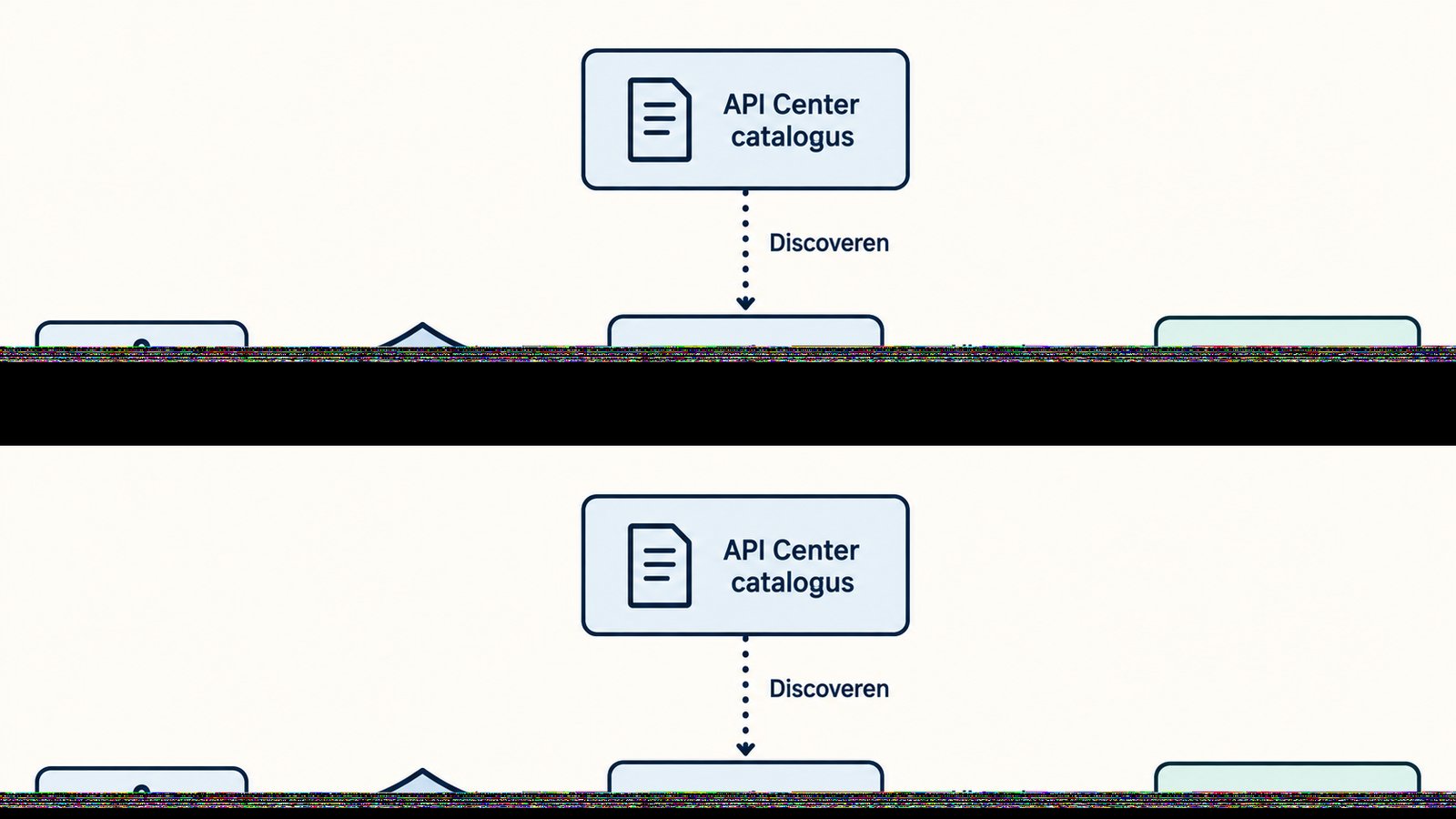 Private Azure Functions MCP-server met Entra-identity, API Center-catalogus en beperkte downstreamrechten.