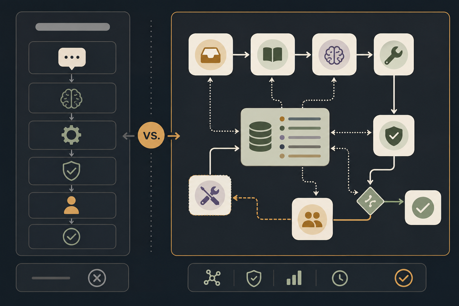 Graph-engineeringworkflow met gedeelde state, parallelle research-nodes, verificatie en menselijke goedkeuring.