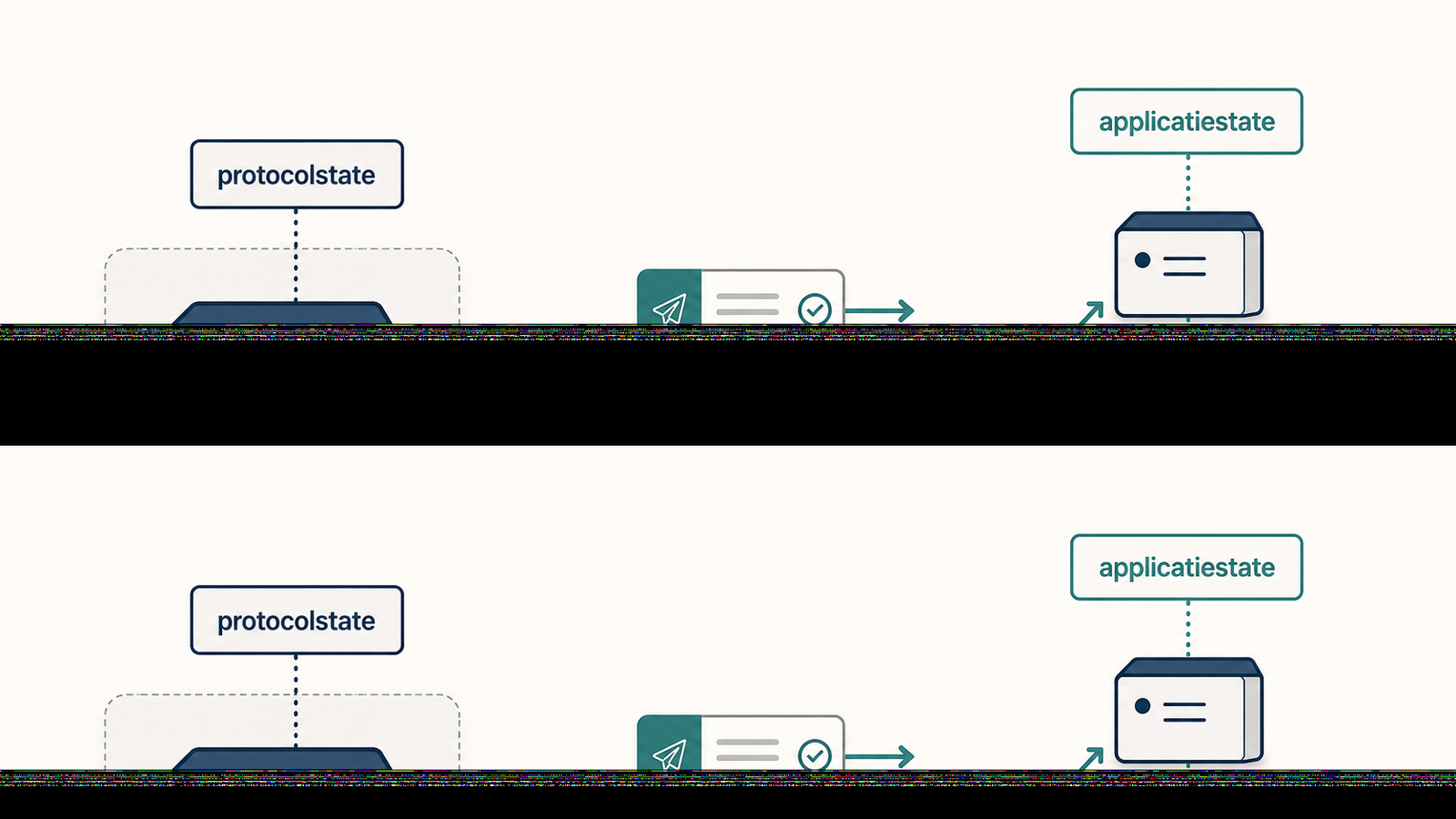 Diagram dat een MCP-server met verborgen sessie-ID vergelijkt met stateless requests en een expliciet applicatiehandle.